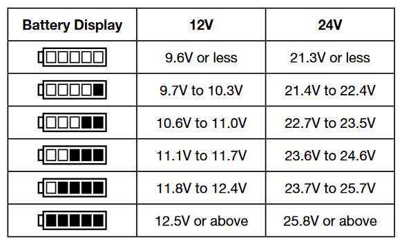 Battery display voltages